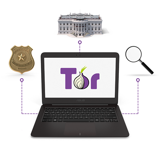 VPN for Port forward